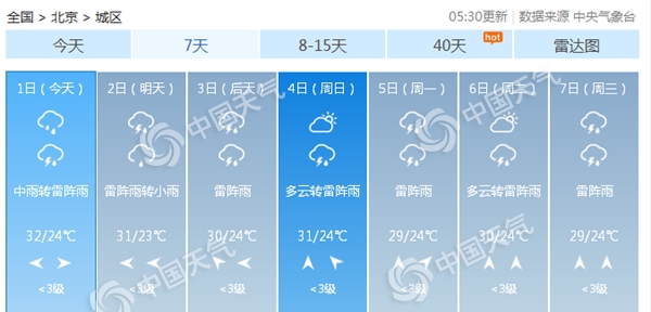 北京闷热是主场 雷雨来客串