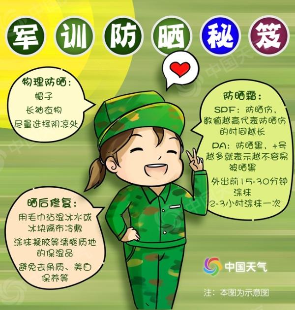 全国军训晒黑预警地图来了！谁会被晒到“六亲不认”？