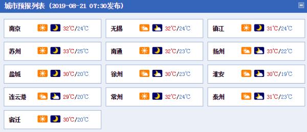 江苏省今起气温略有上升 局地雷雨相伴