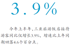 行业竞争加剧 三亚酒店上半年营收压力陡增