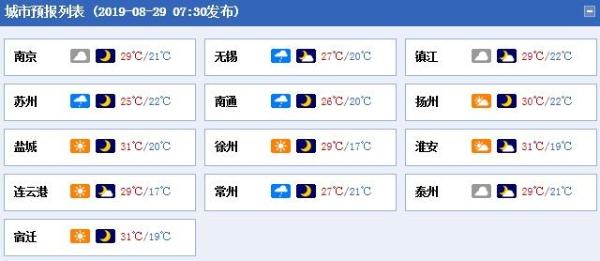 江苏今日降雨渐止 秋老虎“退场”气温舒适