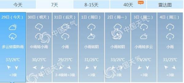 福建今起三天强降雨不断击退高温 福州等地气温“大跳水”