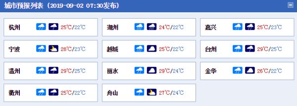 雨雨雨！浙江今日局地暴雨来袭 本周雨水“霸屏”