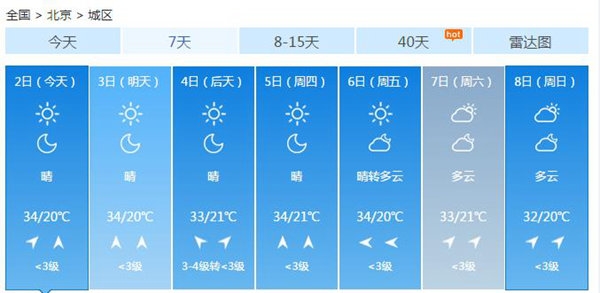 北京热力不减最高气温34℃