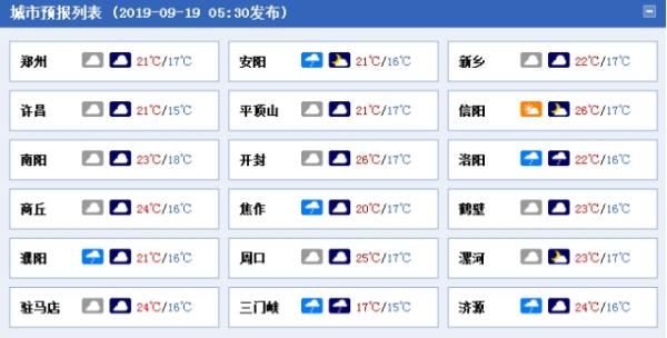 河南气温下滑凉意足 洛阳郑州等地再迎雨水