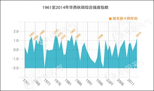 华西秋雨“暴力”开场 这些地方本周或下完北京半年的雨！