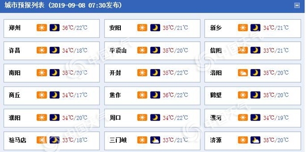 河南白露遭遇“秋老虎”高温再现 下周初雨水至天转凉