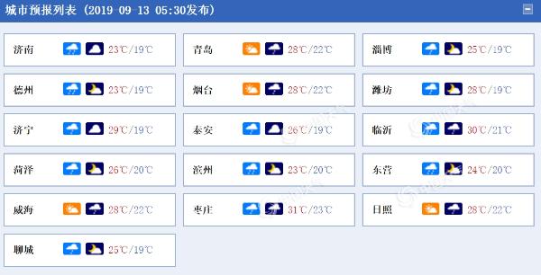 山东中秋阴雨扰 鲁西北东部有中到大雨