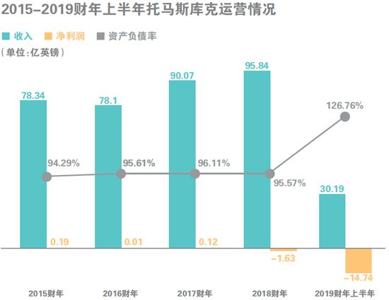 复星旅文收购托马斯库克告吹