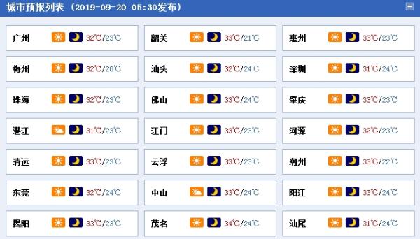 台风“塔巴”风力影响较大 广东粤东海面风力强劲
