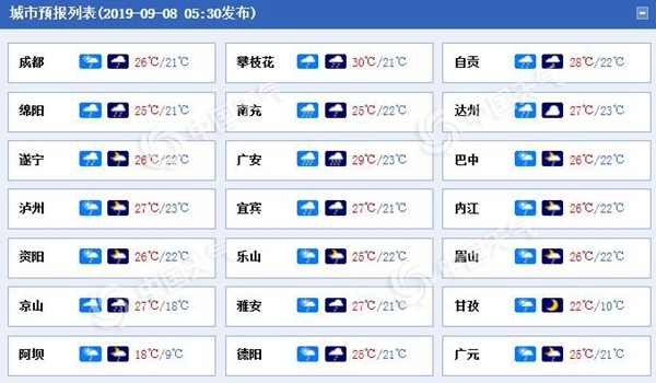 四川强降雨频繁 未来三天成都绵阳等多地局地有大暴雨