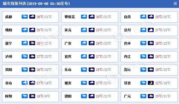 四川强降雨频繁 未来三天成都绵阳等多地局地有大暴雨