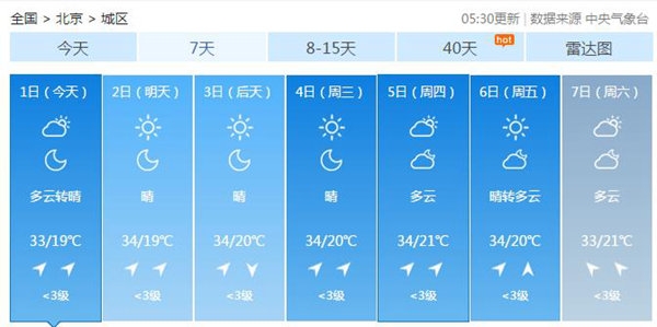​北京晴天当道最高气温33℃