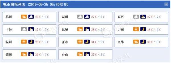 浙江天气晴热 昼夜温差加大早晚需添衣