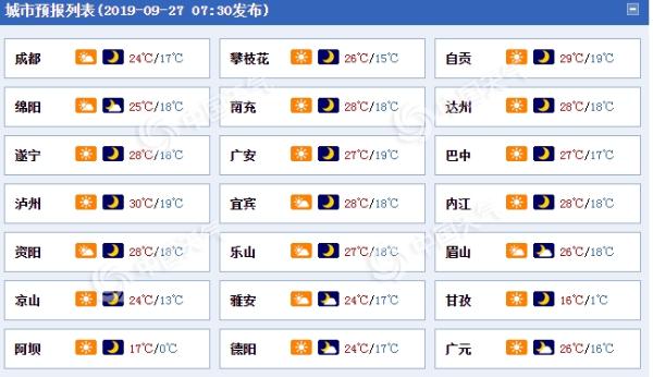 四川各地今日多云间晴 初秋的九寨沟了解一下？