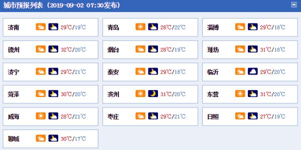 阴雨来“叨扰”！今明天山东有阵雨局地风力较大