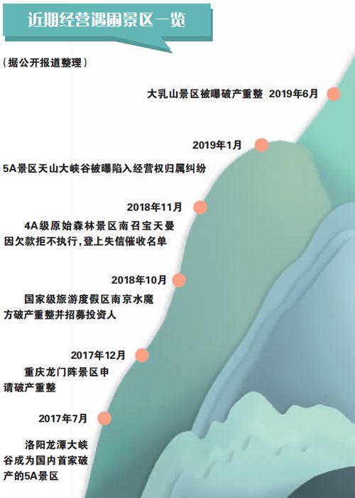 玉泉威虎山挂牌出售 民营景区为何“后继无人”