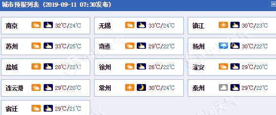江苏未来三天多云天气居多 13日夜间淮北地区雨水“现身”