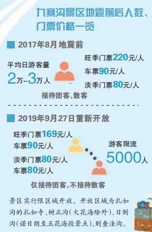 九寨沟将迎客 旅游产品接受预订