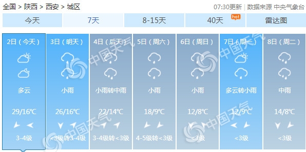 陕西明起降雨降温 4日南部有大雨陕北地区降温8℃