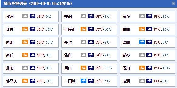 河南今明气温低迷冷冷冷 今夜到明天大部有小雨