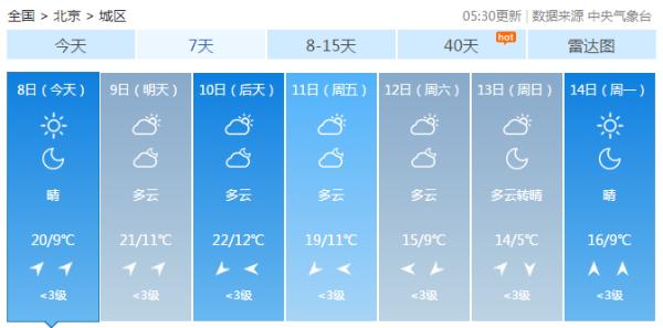 暖！北京今日最高温20℃
