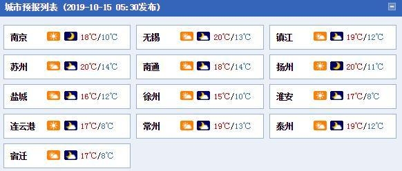 江苏今明最低温仅10℃上下 南京或连创下半年来新低