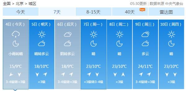 添衣带伞！今日北京降雨降温