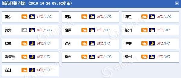 冷空气抵达江苏 最低气温或不足10℃体感寒凉