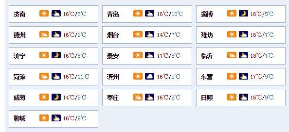 山东气温低迷最低温不足10℃ 明天阴雨发展