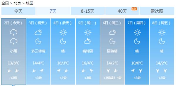 北京开启“双降”模式