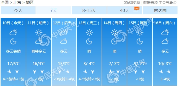 北京今天北风劲吹阵风7至8级 下周将现明显降温
