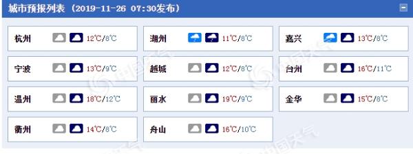 浙江今明天空阴沉部分地区有小雨 沿海海面风力大