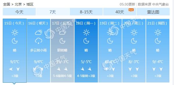 北京今明两天气温略有回升
