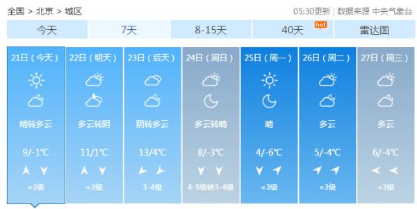 今明天北京气温回升