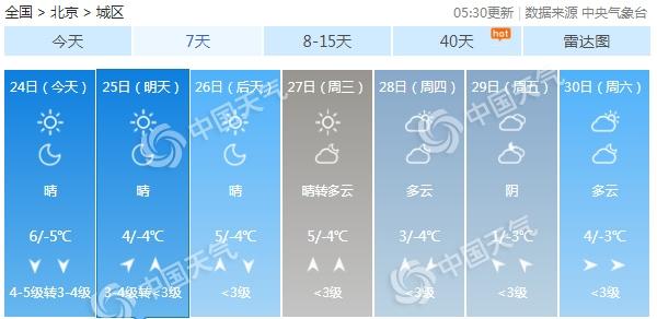 北京大风寒潮双预警生效中 阵风7级降温超10℃