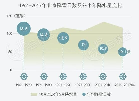 北京或迎首个“准点”初雪 今天傍晚到夜间将有小雪