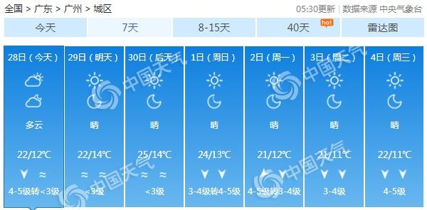 冷空气频繁！广东晴朗干燥持续 周末气温再降