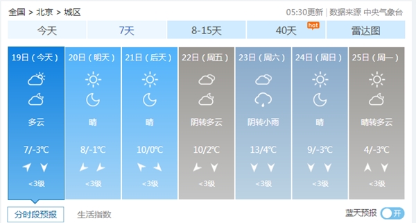 今起北京气温缓慢回升 周末冷空气再返场“捣乱”-资讯-中国天气网