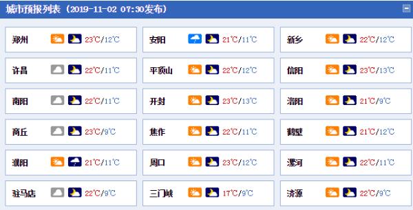 河南今夜到明天冷空气侵袭 北中部阵风6级降温4到6℃