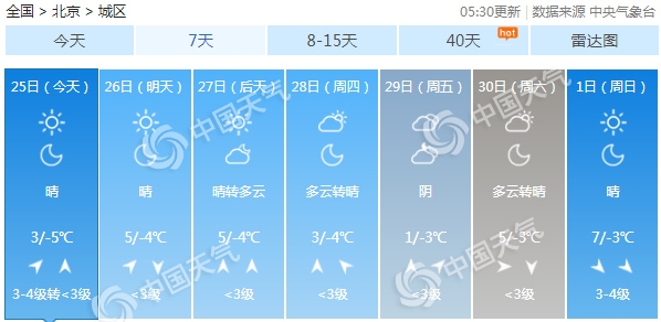 北京“冰冻周”开启 本周最低气温持续在冰点以下