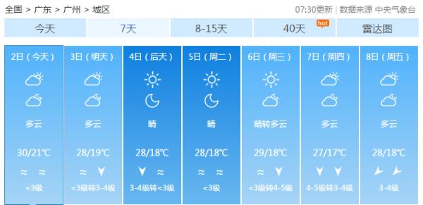 广东未来几天干燥持续 下周初粤北最低温降至10℃出头