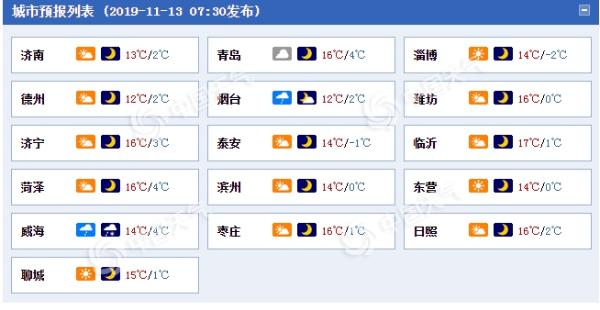 冷空气今抵山东 气温跳水并有8级阵风