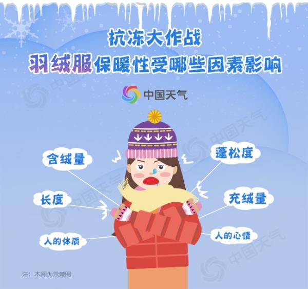 寒潮“冻”真格羽绒服在召唤！全国羽绒服预警地图出炉