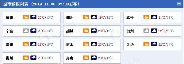 浙江今明部分地区有小雨 沿海海面阵风8级左右