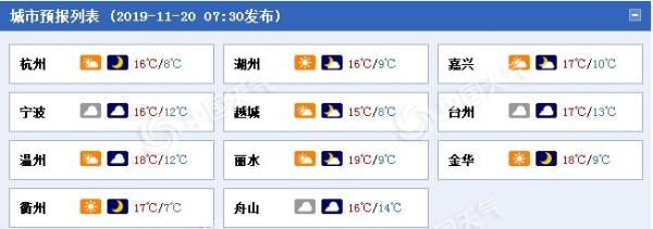 浙江气温稳步回升 周末将重返20℃以上