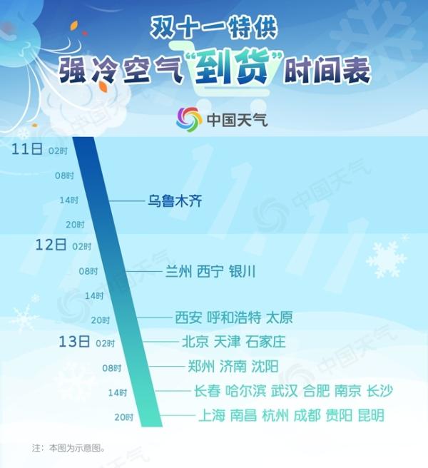“双11特供”强冷空气已发货  超详细到货时间表出炉