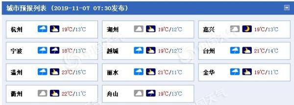 浙江受弱冷空气影响阴雨至 沿海海面大风8至9级