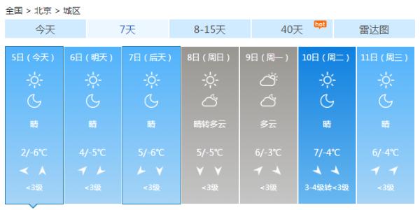 冷！今日北京气温骤降 最高气温较昨天暴跌7℃
