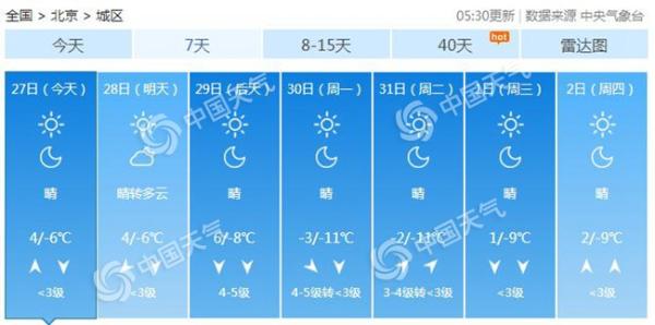 周末北京晴朗在线 下周气温“跳崖式”下跌寒冷中跨年
